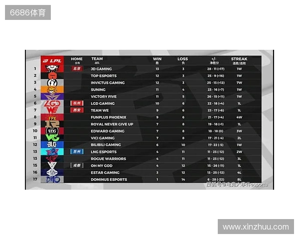 布达佩斯Major第一阶段：棋差一招！FaZe 10-13 NRG