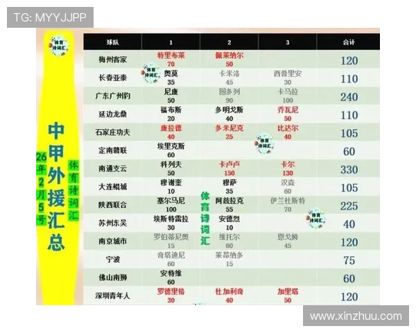 中超中甲排名奖励(中超中甲排名奖励最新)世界杯体育论坛